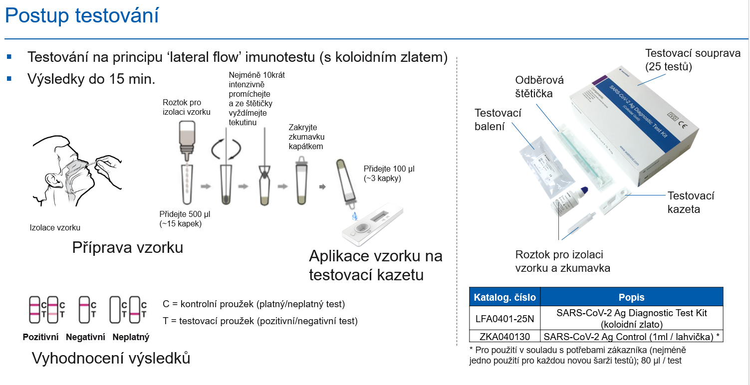 Antigenní testy SARS-CoV-2 Ag Diagnostic Test Kit (25 ...